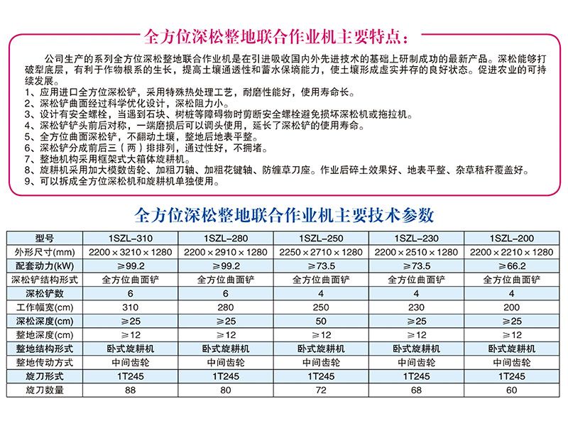 1SZL-280、310型全方位深松整地聯(lián)合作業(yè)機