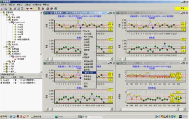 委托檢驗在自動化控制系統及系統集成研發中的關鍵用途